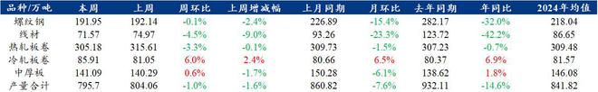 Mysteel解读：聚焦钢铁产业数据（2024年2月22日）——五大品种钢材供给降库存需求增基本面整体偏弱(图1)