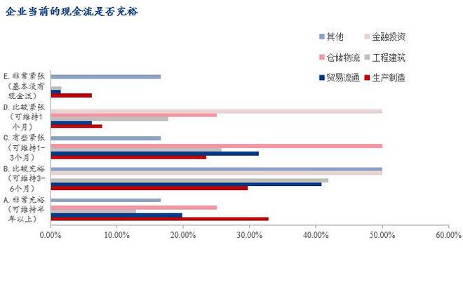 Mysteel调研：2024年春节后川渝地区钢铁行业企业生产经营情况调研报告(图8)