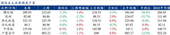 Mysteel解读：聚焦钢铁产业数据（2024年4月11日）—五大品种钢材供需双弱去库速率平稳(图1)