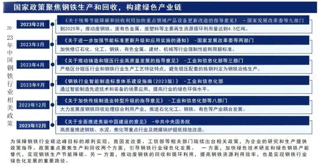 2024钢材品类深度研究报告（附）(图4)
