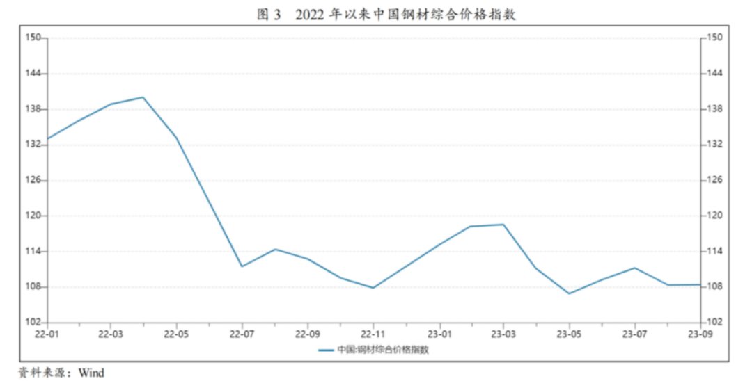 2024钢材品类深度研究报告（附）(图2)