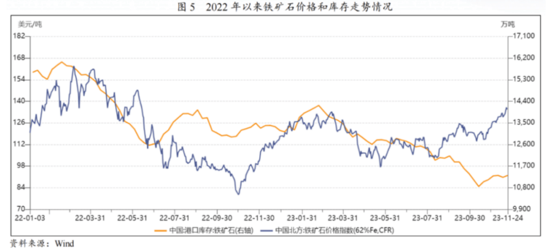 2024钢材品类深度研究报告（附）(图3)