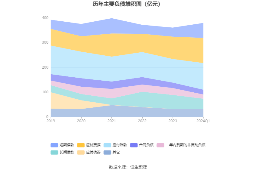 山东钢铁:2024年第一季度亏损638亿元(图8)