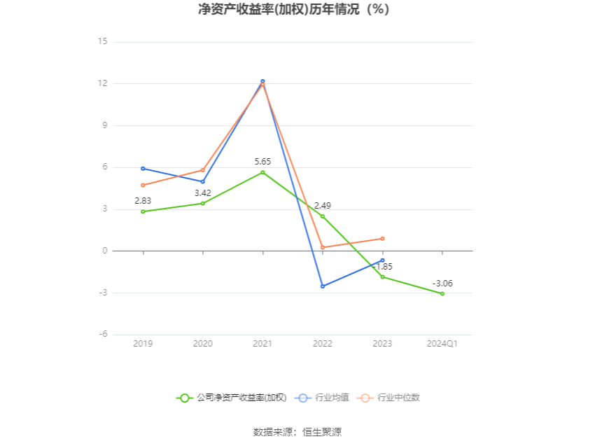 山东钢铁:2024年第一季度亏损638亿元(图4)