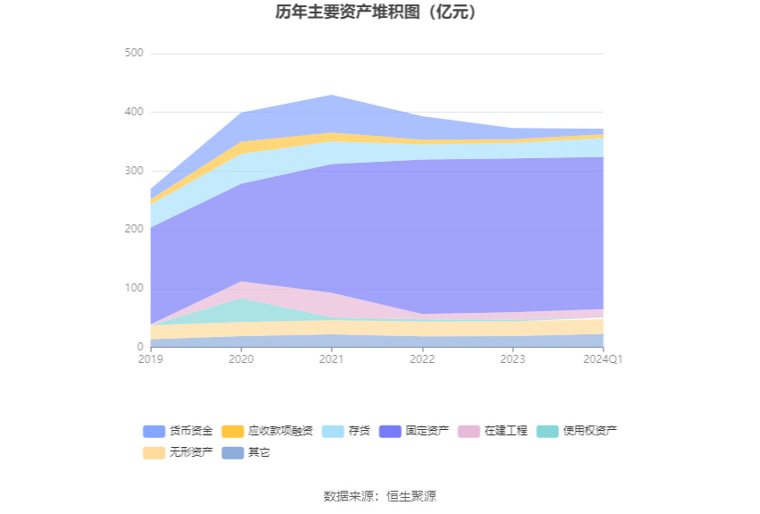 重庆钢铁:2024年第一季度亏损334亿元(图7)