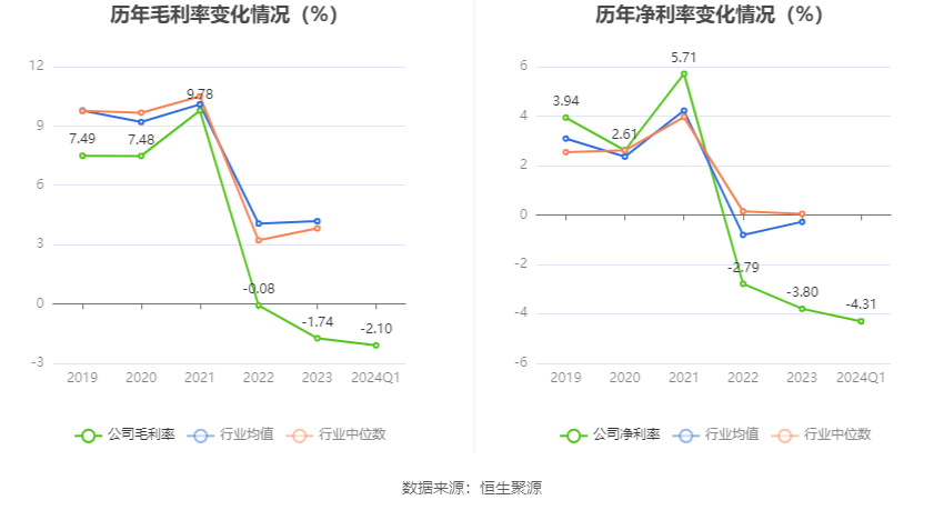 重庆钢铁:2024年第一季度亏损334亿元(图3)