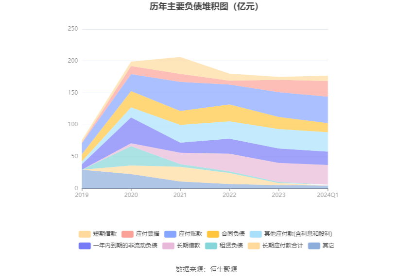 重庆钢铁:2024年第一季度亏损334亿元(图8)