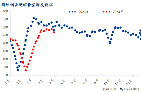 Mysteel调研：“银四”建筑企业钢材采购量增速放缓(图1)