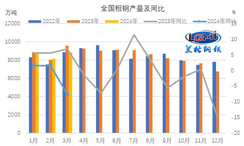 五月份国内钢铁市场或有小幅反弹(图3)