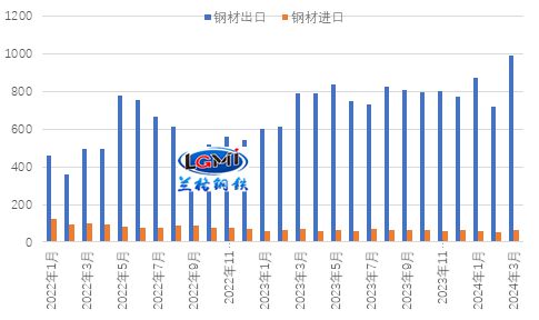 五月份国内钢铁市场或有小幅反弹(图5)