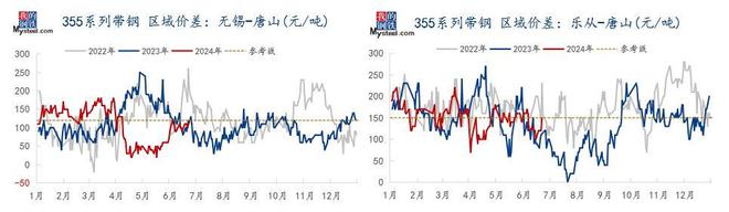 Mysteel：2024年国内热轧带钢上半年回顾及下半年展望(图2)