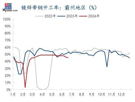 Mysteel：2024年国内热轧带钢上半年回顾及下半年展望(图7)