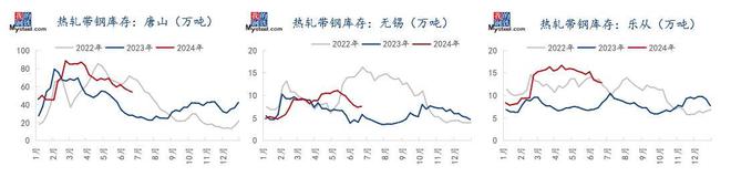 Mysteel：2024年国内热轧带钢上半年回顾及下半年展望(图8)