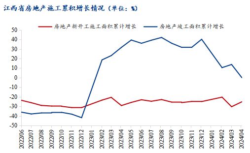 Mysteel半年报：2024年江西建筑钢材价格承压下行下半年或压力仍大(图3)