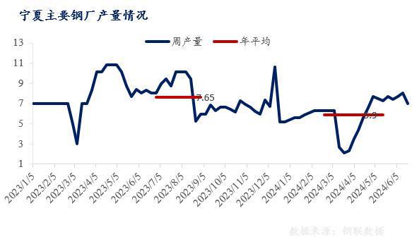 Mysteel半年报：2024年宁夏建筑钢材价格多是呈现宽幅震荡态势(图4)