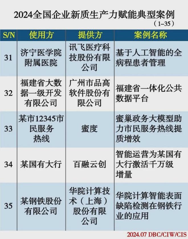 华院钢铁行业大模型入选“2024全国企业新质生产力赋能典型案例”(图2)