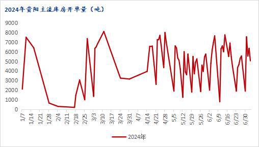 Mysteel半年报：2024年下半年贵州建筑钢材价格或修复性上涨(图5)