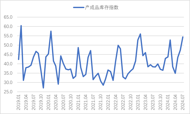 2024年7月钢铁PMI显示：淡季特征继续显现钢铁行业加快下行(图5)