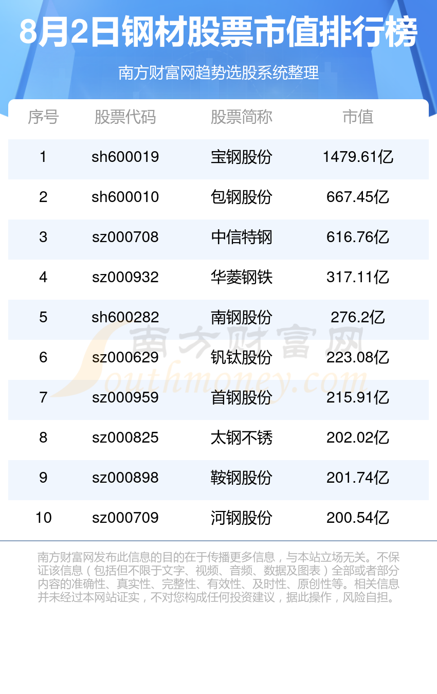 钢材股票有哪些？（202482）(图2)