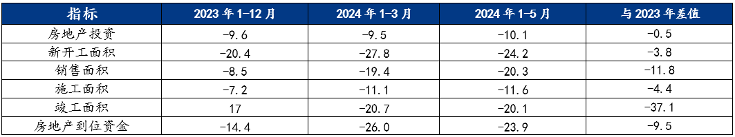 2024年下半年钢材价格或先抑后扬(图1)