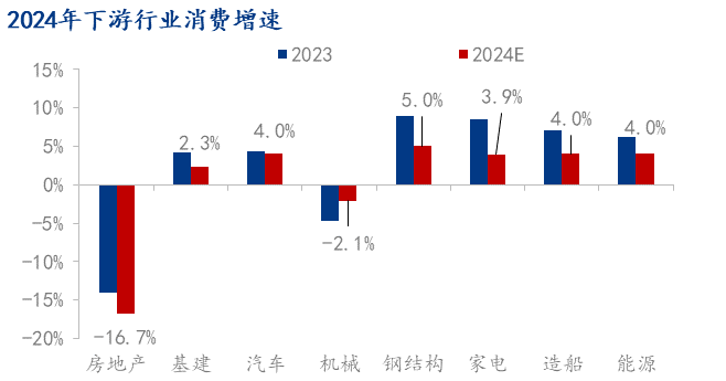 2024年下半年钢材价格或先抑后扬(图4)