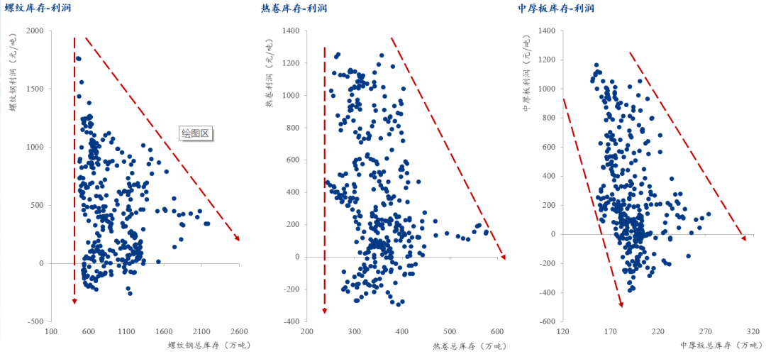 2024年下半年钢材价格或先抑后扬(图5)