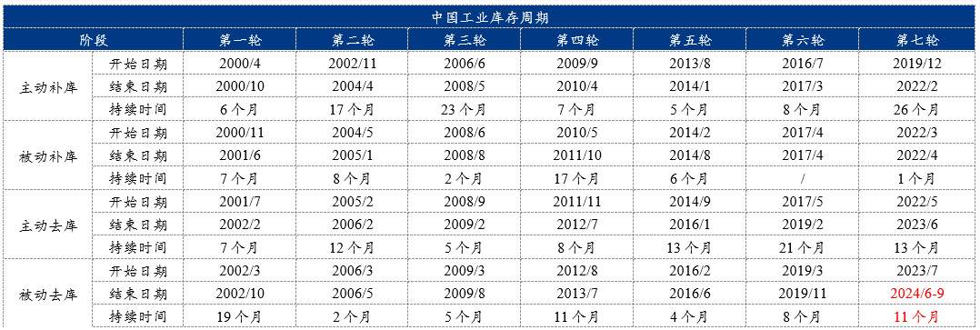 2024年下半年钢材价格或先抑后扬(图7)