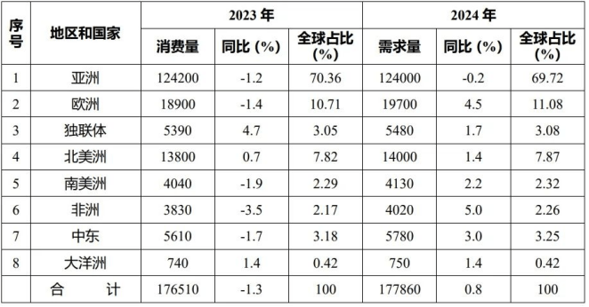 2024我国“钢需”为875亿吨！18家钢企达到世界一流水平！(图2)