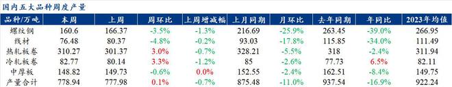 Mysteel解读：聚焦钢铁产业数据（2024年8月22日）——五大品种钢材供需双增矛盾略有缓和(图1)