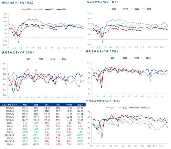 Mysteel解读：聚焦钢铁产业数据（2024年8月22日）——五大品种钢材供需双增矛盾略有缓和(图5)