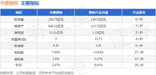 华菱钢铁（000932）9月10日主力资金净卖出30509万元(图3)