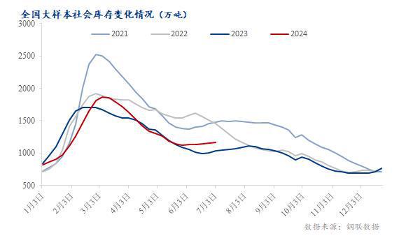 Mysteel半年报：2024上半年安徽建筑钢材价格震荡下行下或将在筑底中小幅反弹(图2)