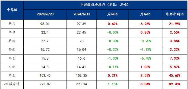 Mysteel半年报：2024年全国中厚板价格重心下移下半年承压运行(图4)