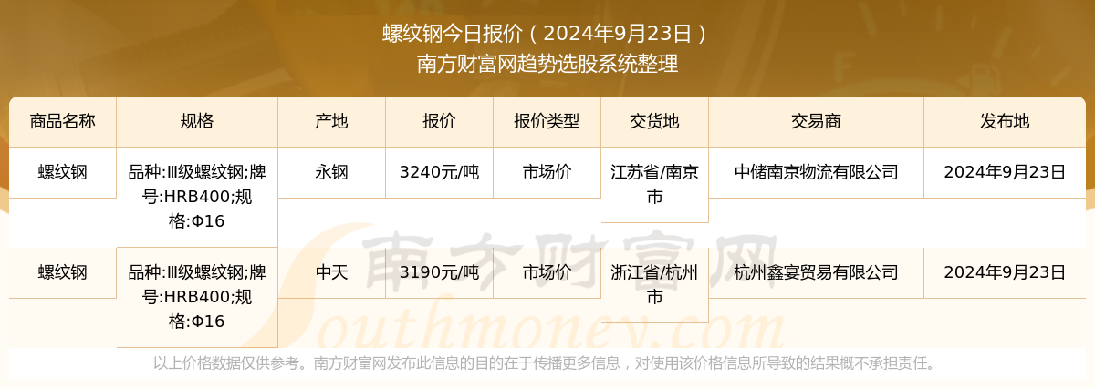 螺纹钢今天价格（2024年9月23日）(图1)