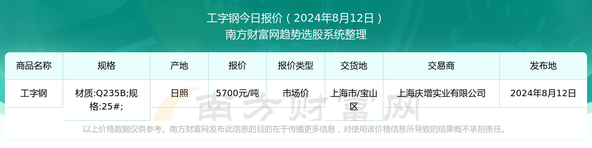 2024年8月12日工字钢报价详情一览表(图1)