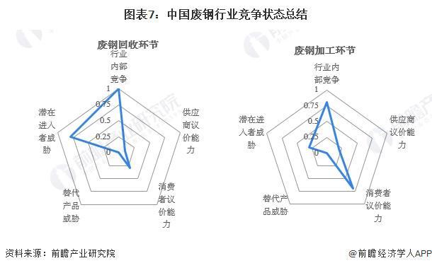 【行业深度】洞察2024：中国废钢行业竞争格局及市场份额(附市场集中度、企业竞争力评价等)(图7)