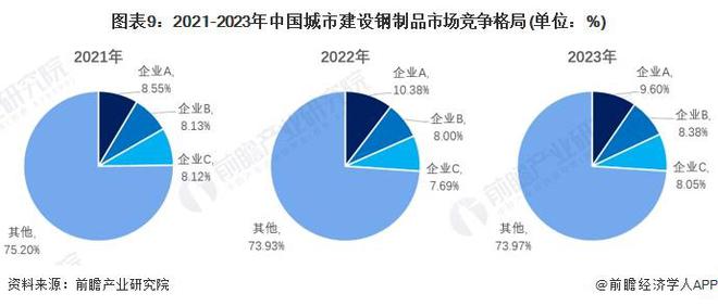 2024年城市建设钢制品市场现状分析：国内城市建设钢制品市场规模突破亿元(图9)