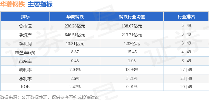 股票行情快报：华菱钢铁（000932）9月20日主力资金净卖出219168万元(图2)