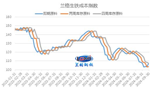 兰格研究：十月份钢企有望扭亏为盈(图1)