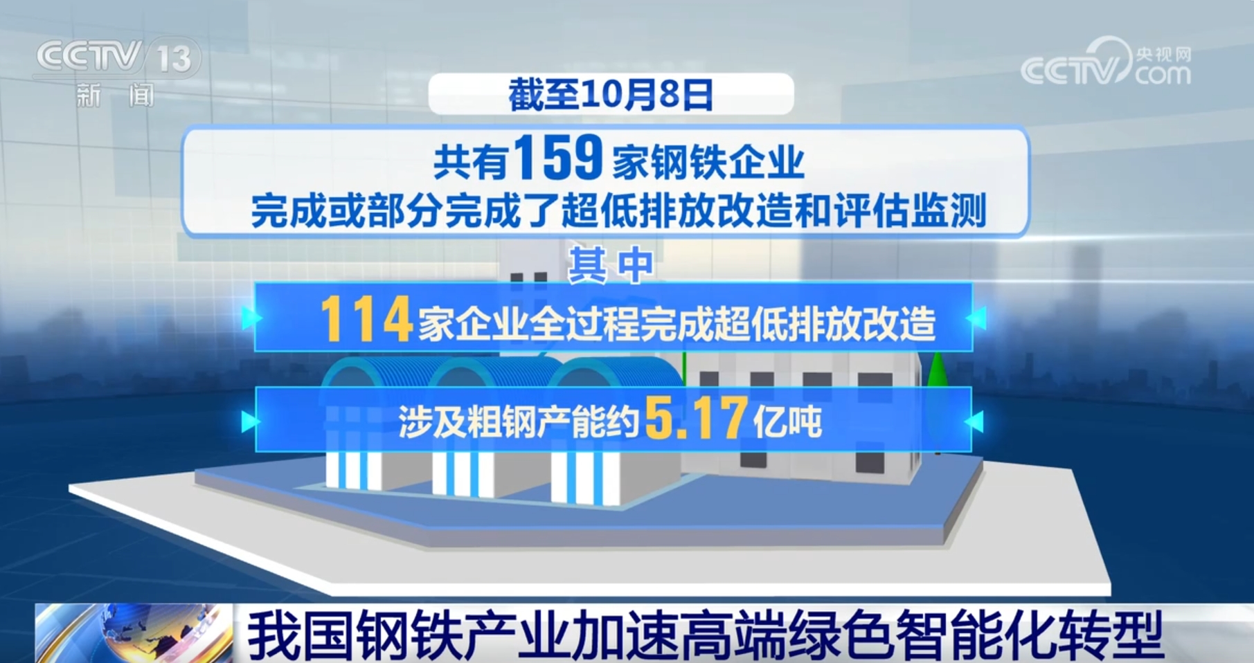 数据透视前三季度钢铁行业亮点高端化、绿色化、智能化发展按下“加速键”(图2)