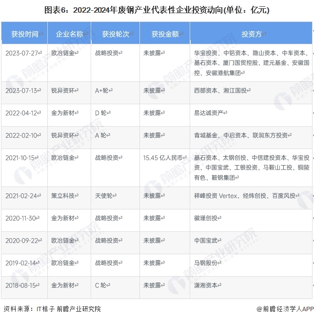 【干货】2024年废钢行业产业链全景梳理及区域热力地图(图6)