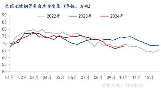 Mysteel：2024年全国无缝管市场回顾及四季度展望(图7)