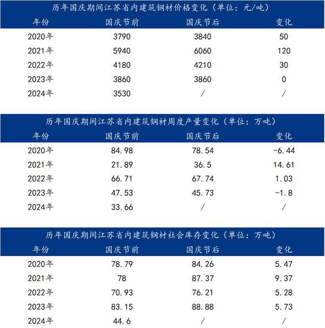 Mysteel：国庆节后江苏建筑钢材价格或易涨难跌(图4)