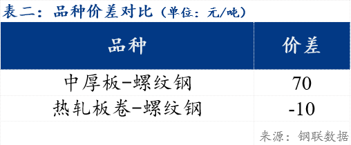 Mysteel早报：辽宁建筑钢材早盘价格或将暂稳(图2)