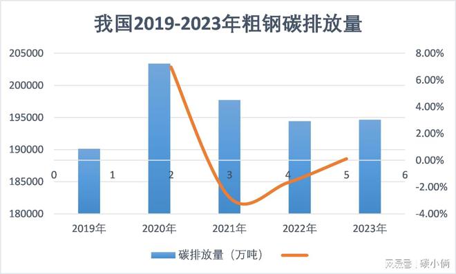我国钢铁产量达到1019亿吨该行业如何实现碳中和(图2)