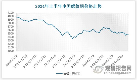 中国‌钢铁行业发展现状分析与投资前景研究报告（2024-2031年）(图2)