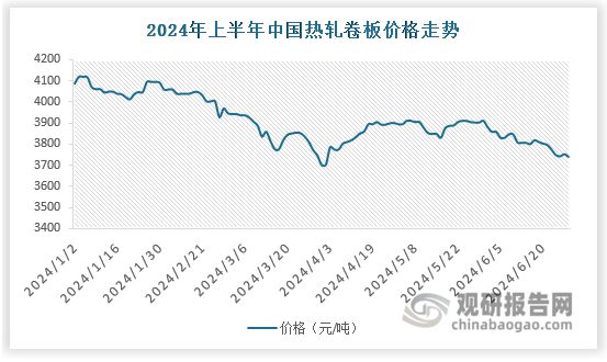 中国‌钢铁行业发展现状分析与投资前景研究报告（2024-2031年）(图3)