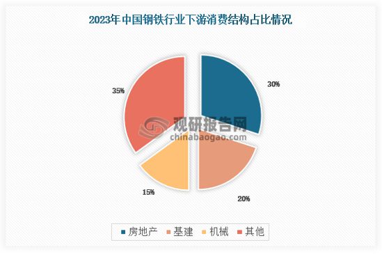 中国‌钢铁行业发展现状分析与投资前景研究报告（2024-2031年）(图4)