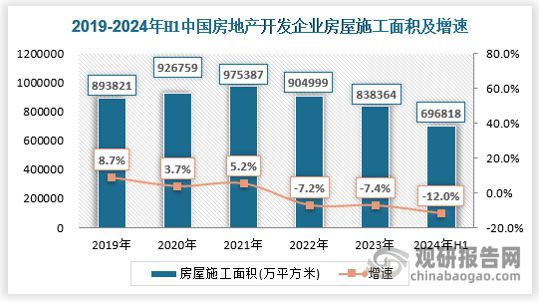 中国‌钢铁行业发展现状分析与投资前景研究报告（2024-2031年）(图5)