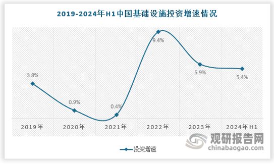中国‌钢铁行业发展现状分析与投资前景研究报告（2024-2031年）(图6)